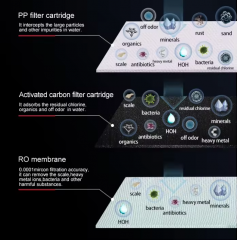 RO reverse osmosis system 500GDP 4 stages water purifier accept OEM and easy quick to install